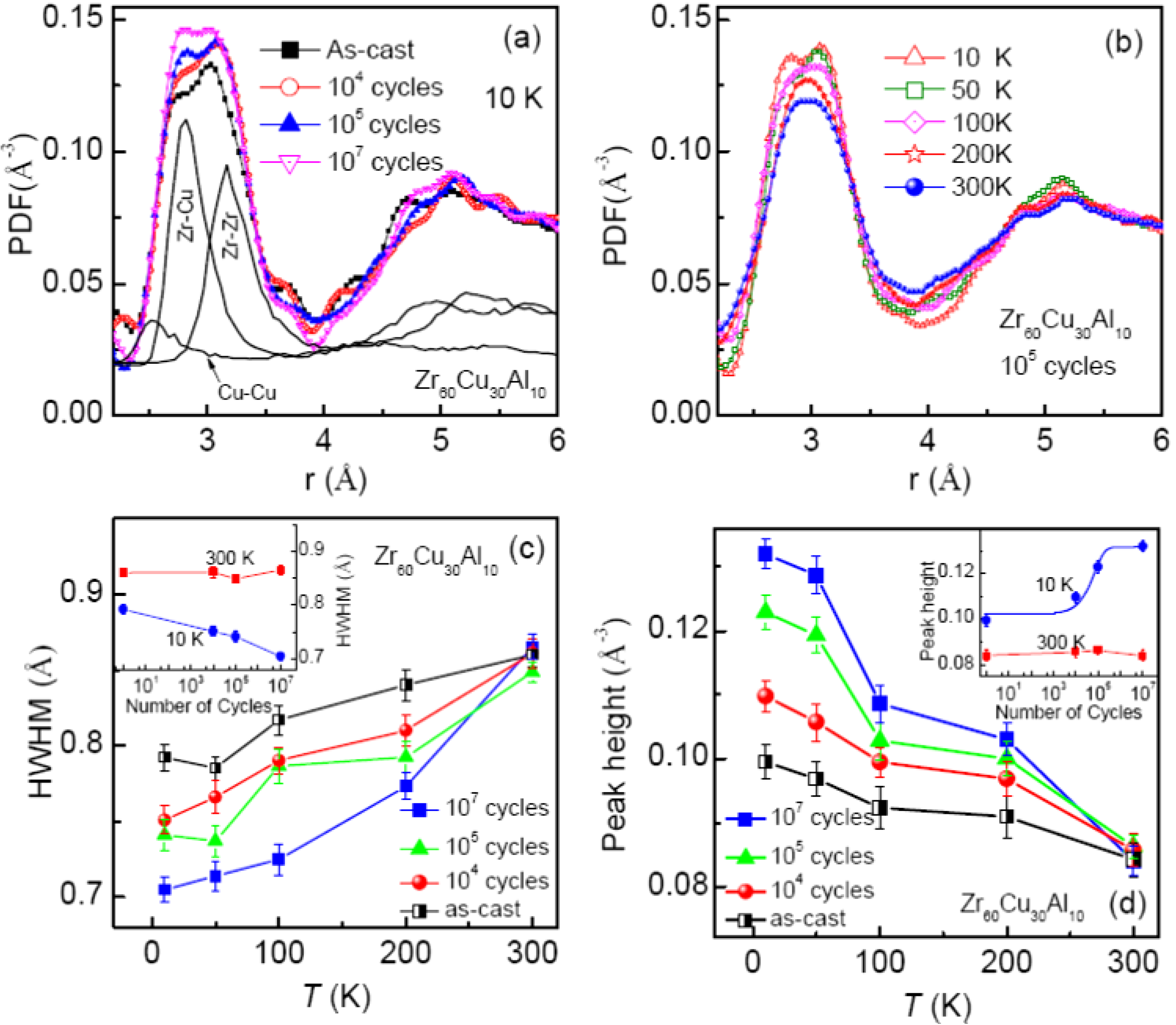 Metals 02 00529 g004