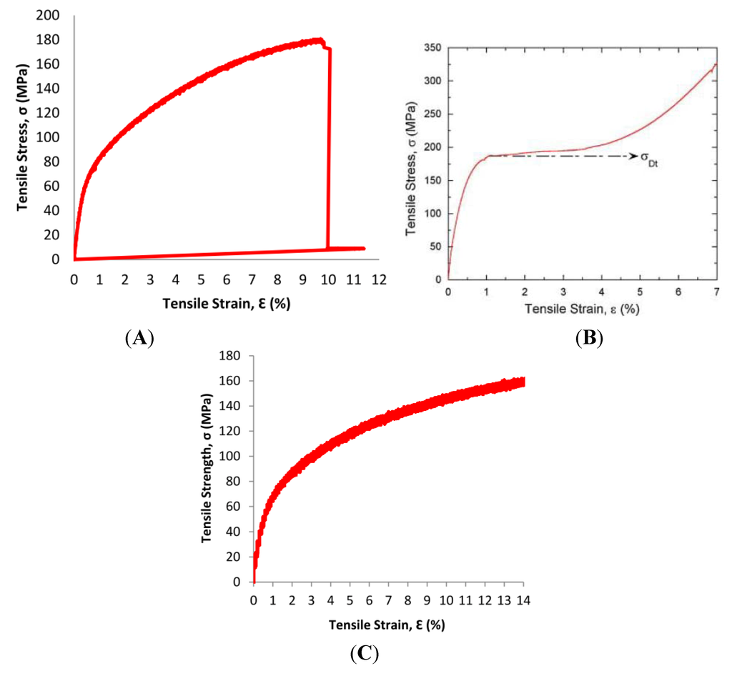 Metals 03 00023 g008 1024