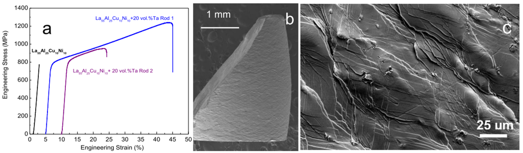 Metals 03 00041 g003 1024