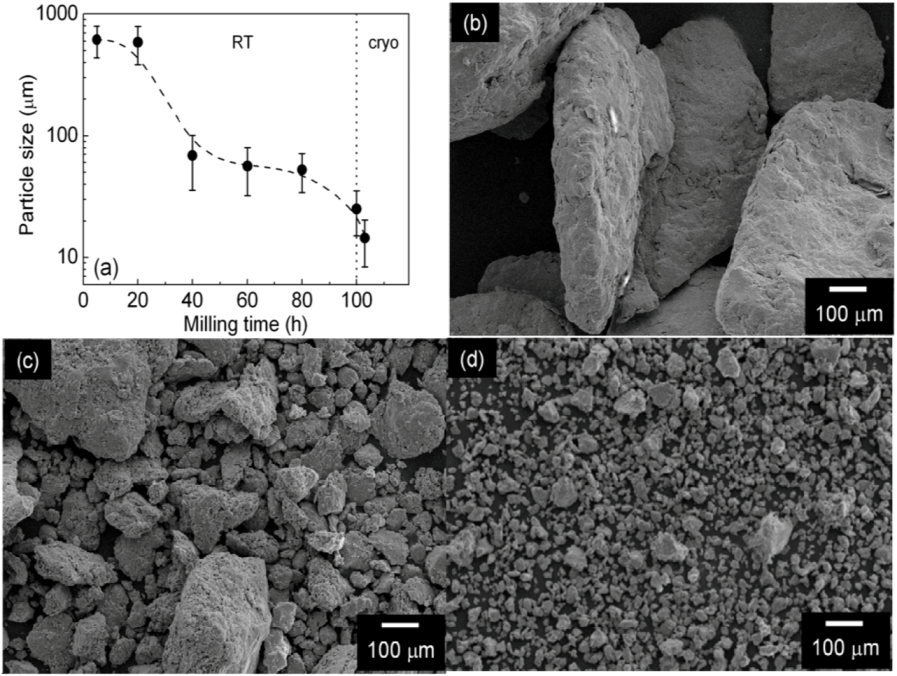 Metals 03 00058 g001 1024