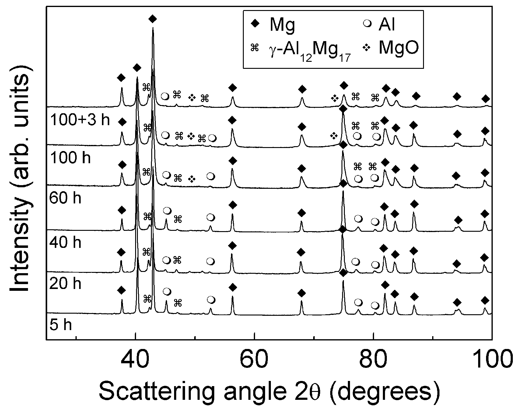 Metals 03 00058 g003