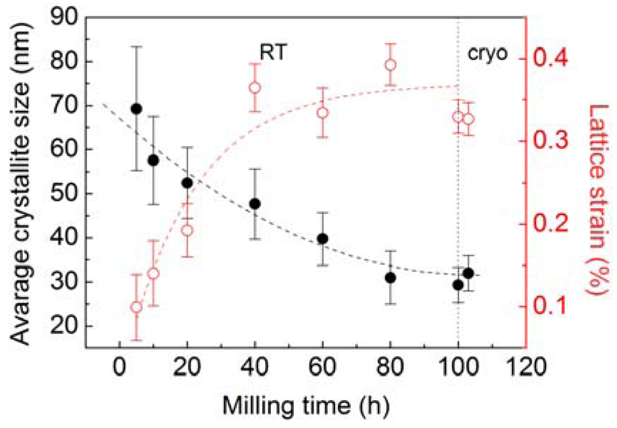 Metals 03 00058 g004