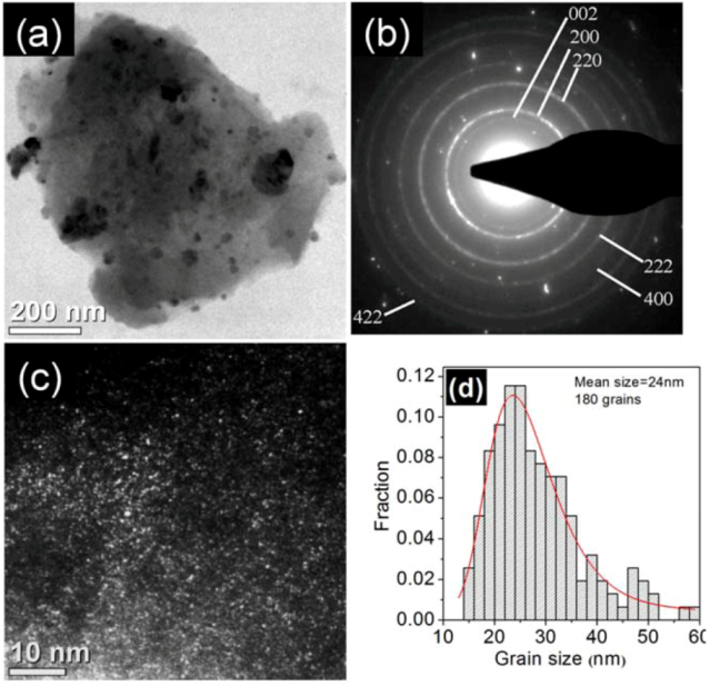 Metals 03 00058 g005