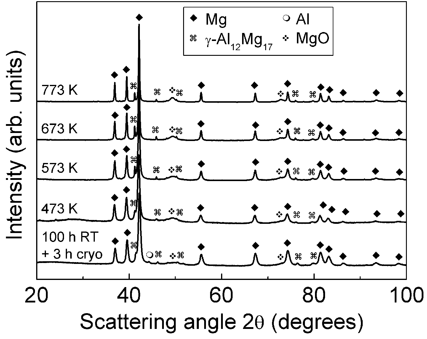 Metals 03 00058 g007