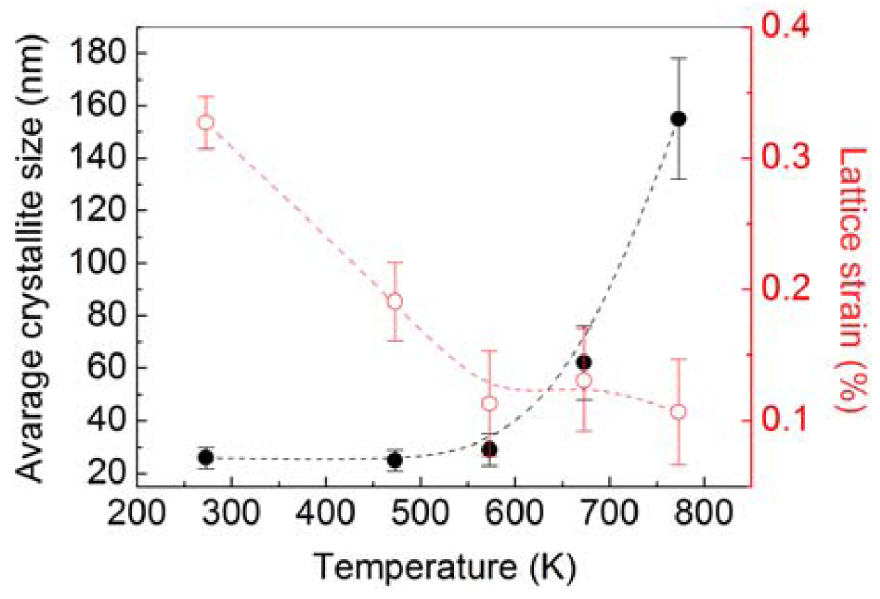 Metals 03 00058 g008