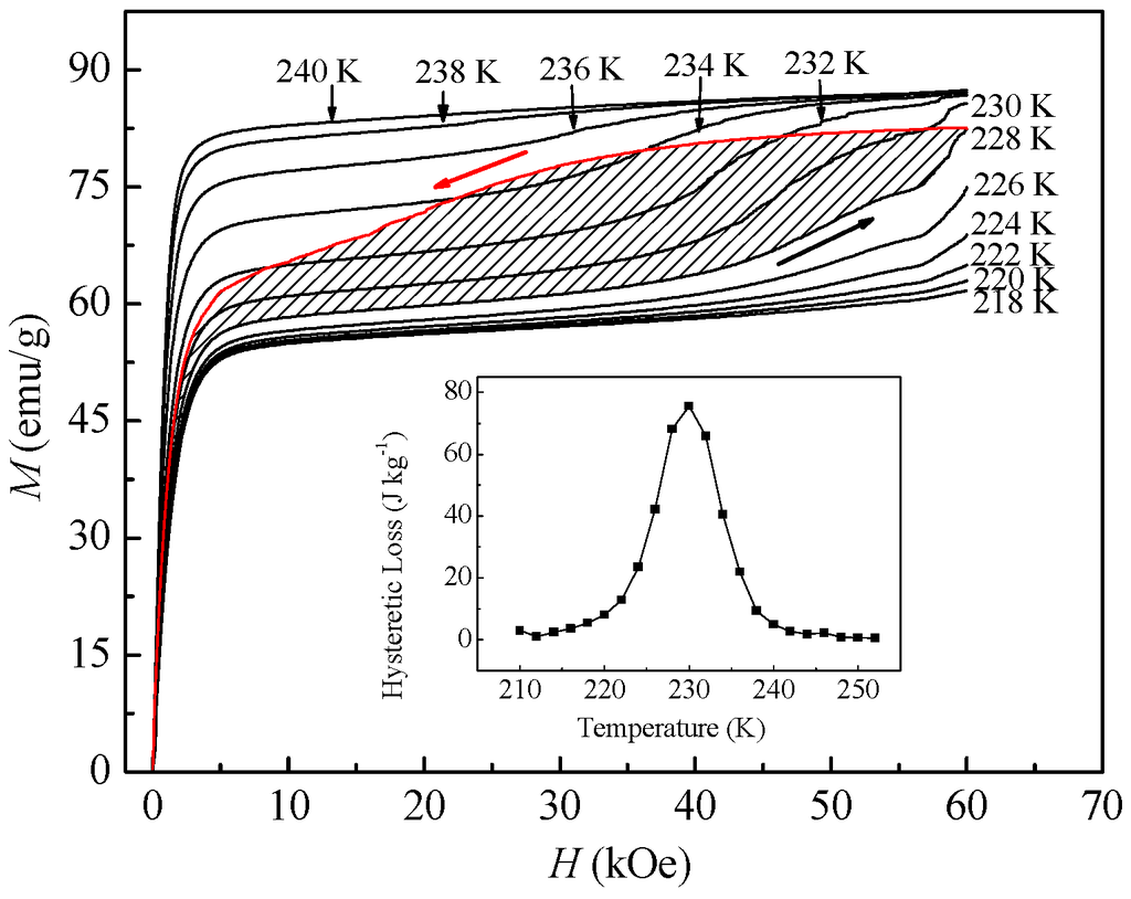 Metals 03 00069 g003 1024