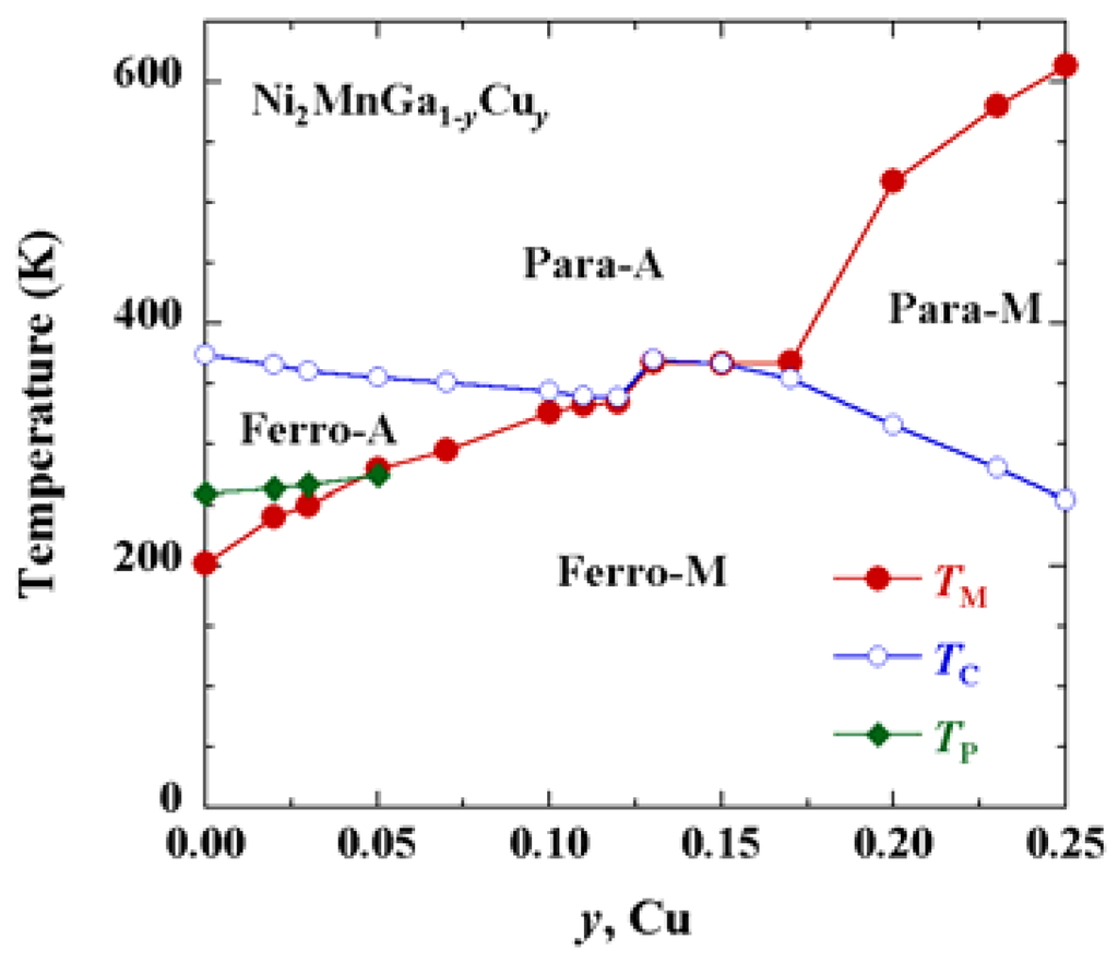Metals 03 00114 g002 1024