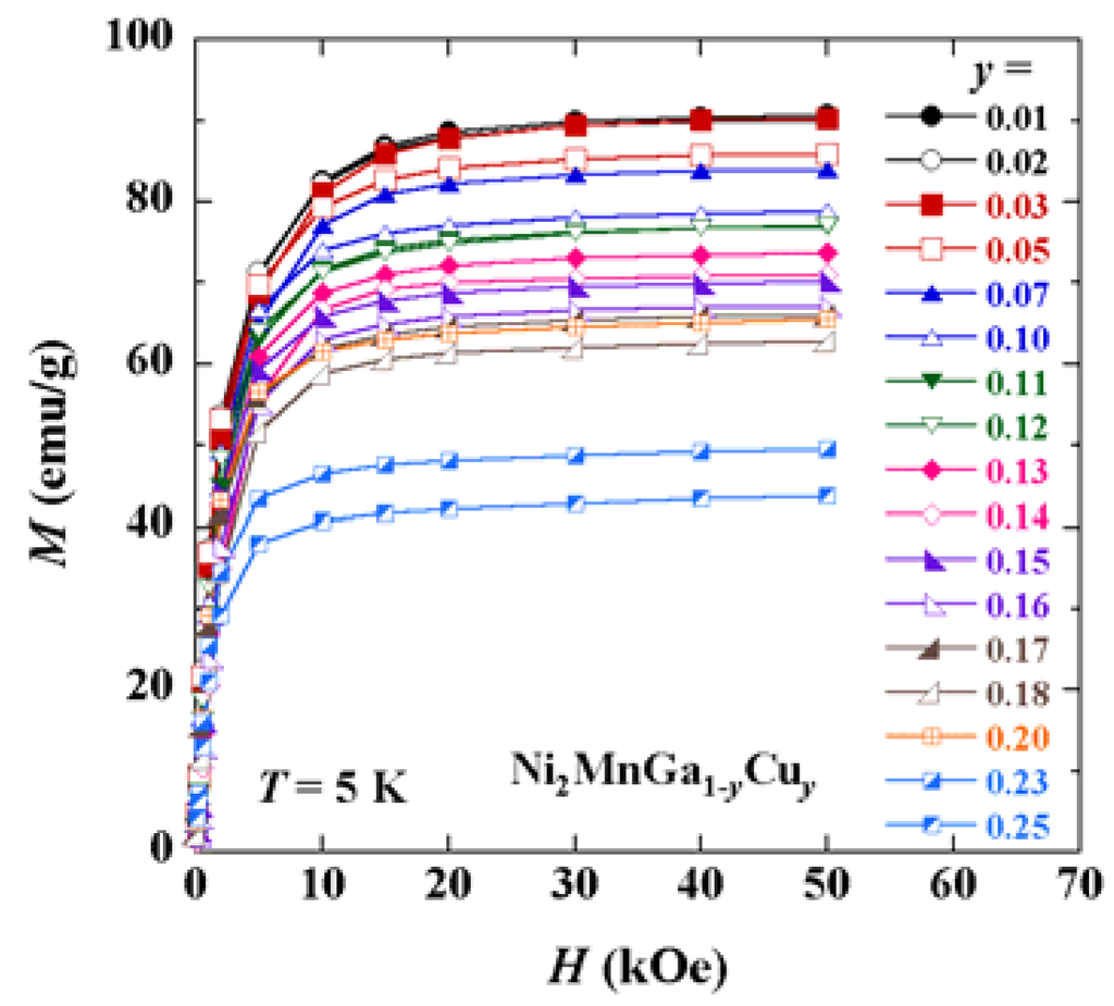 Metals 03 00114 g004 1024