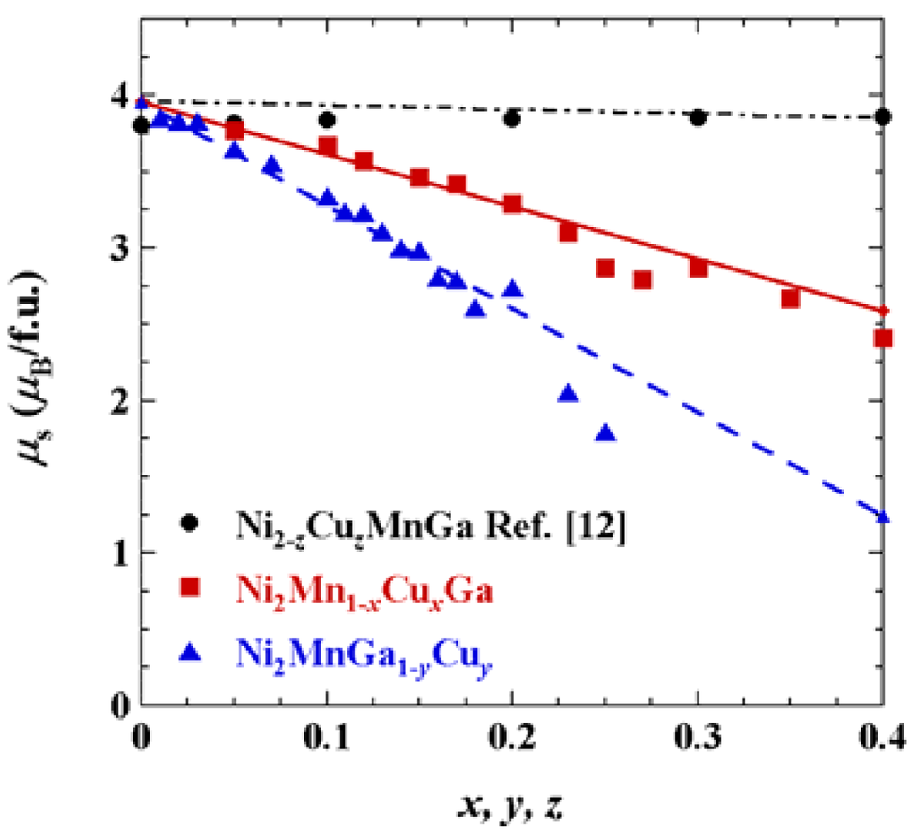 Metals 03 00114 g005 1024