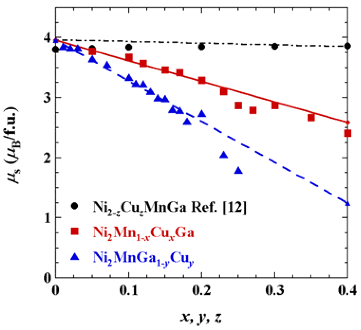 Metals 03 00114 g005