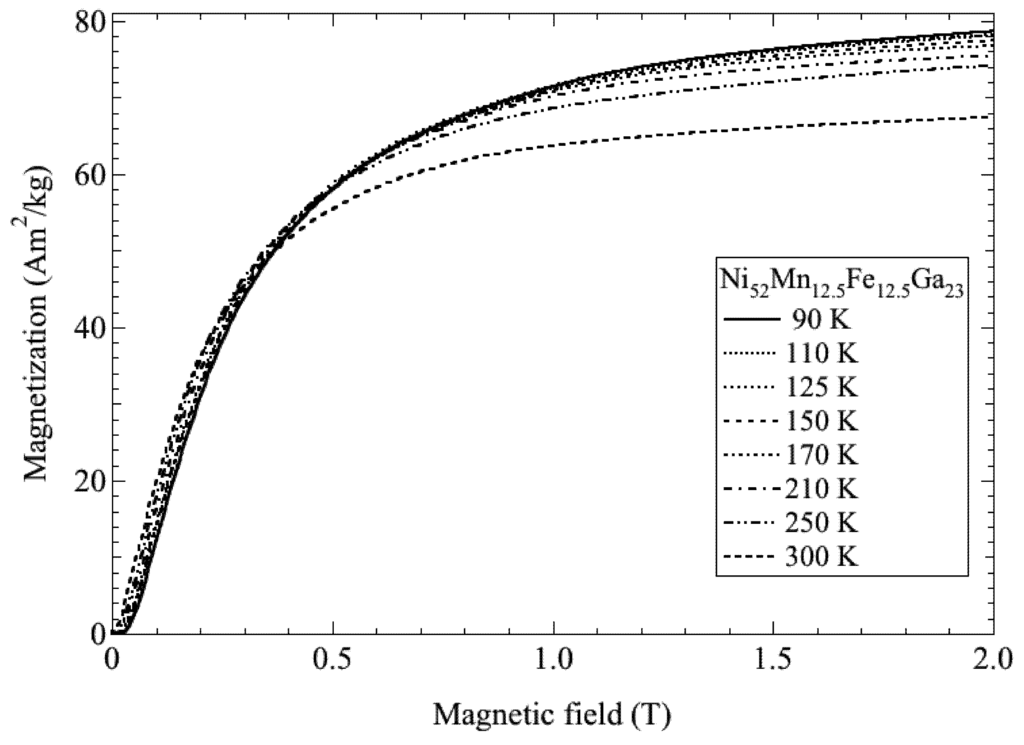 Metals 03 00202 g003 1024