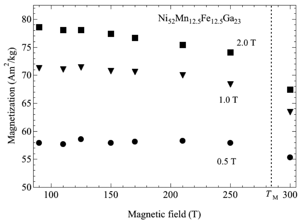 Metals 03 00202 g004 1024