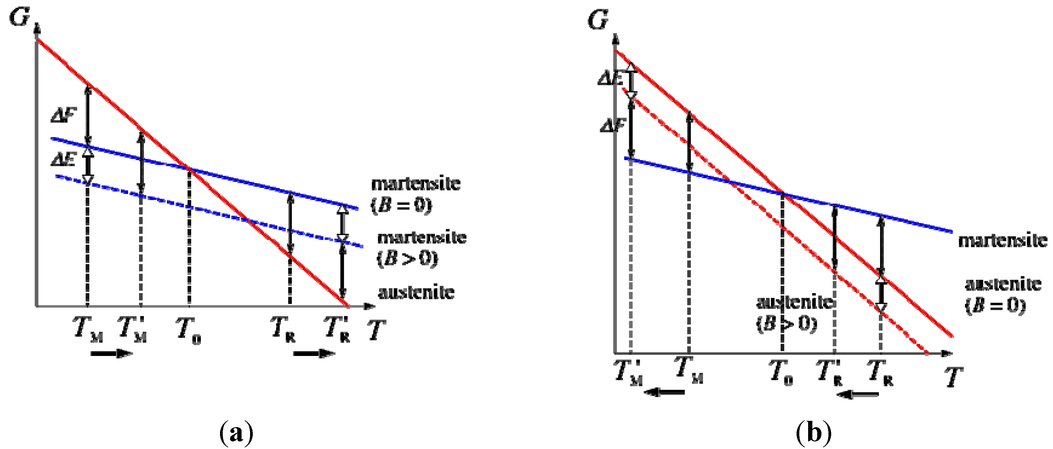 Metals 03 00202 g006