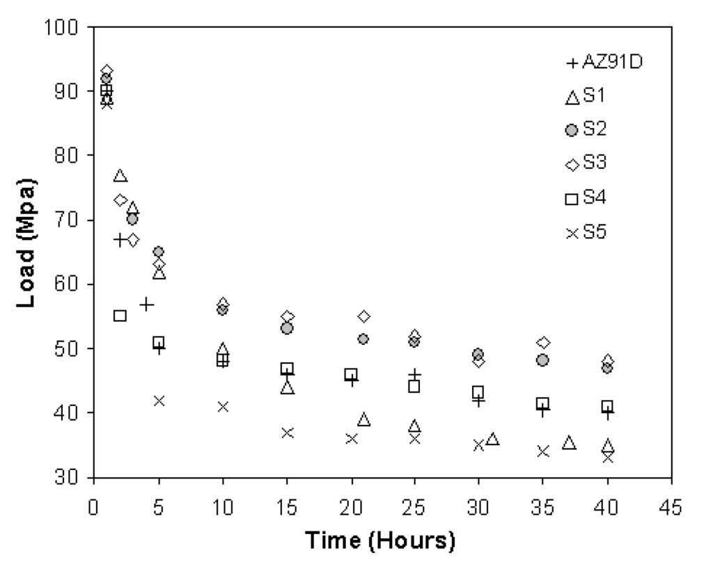 Metals 03 00337 g002 1024