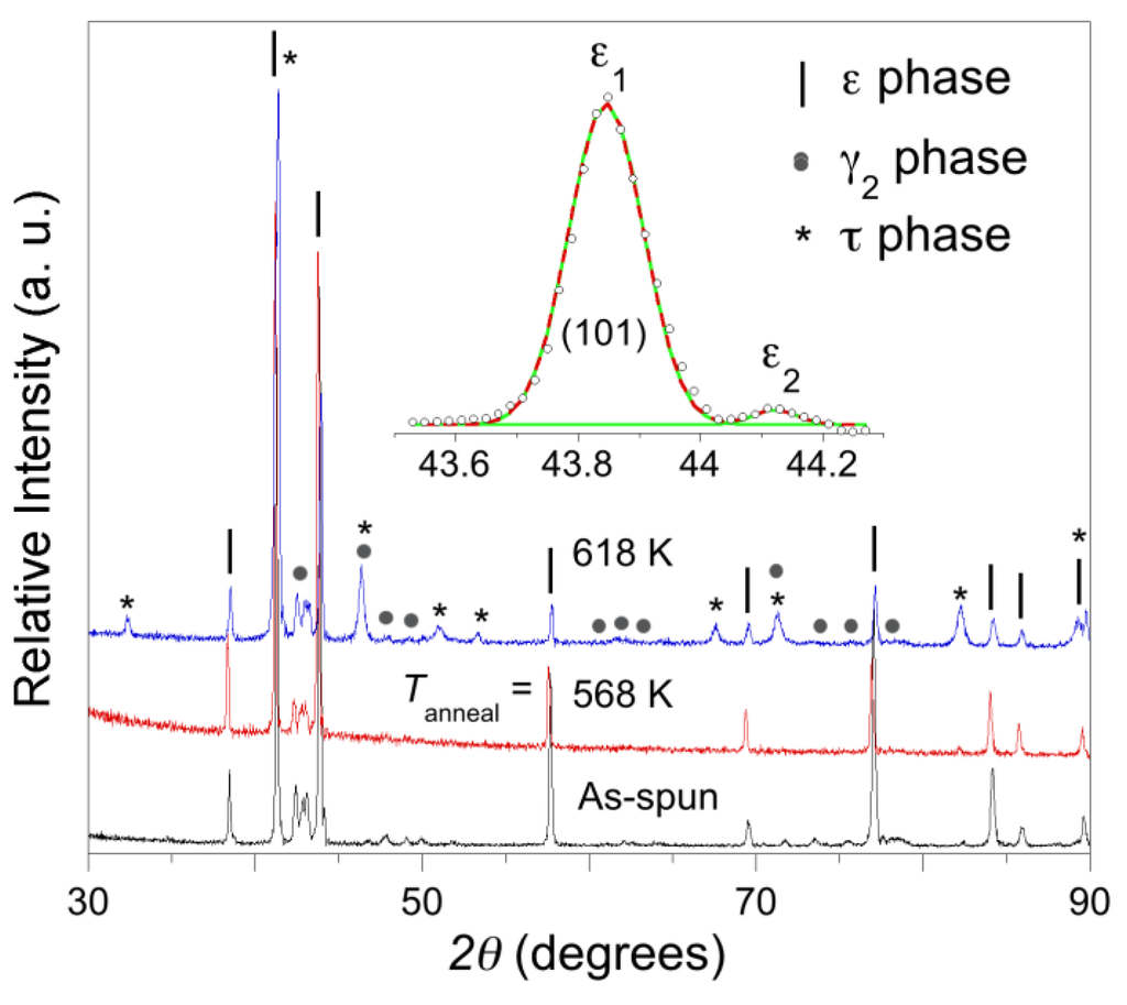 Metals 04 00008 g001 1024