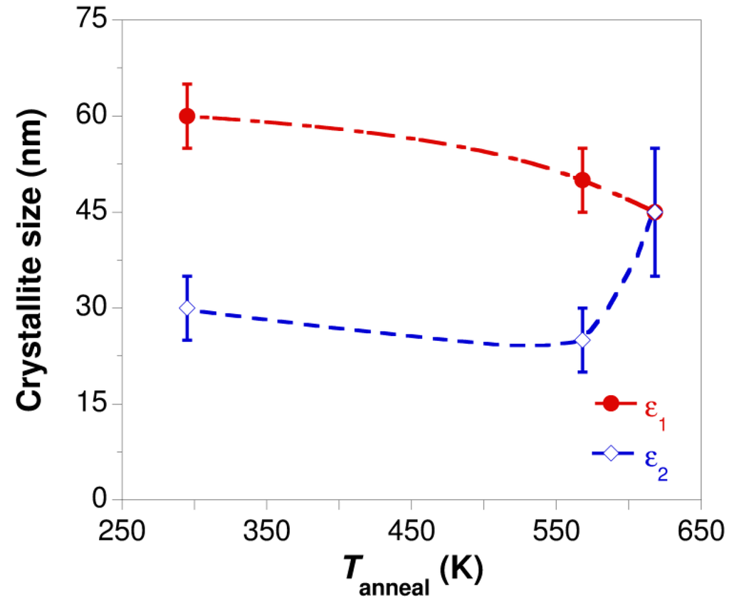 Metals 04 00008 g002 1024