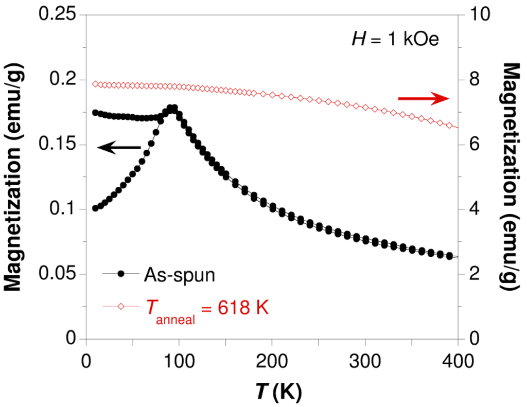 Metals 04 00008 g003 1024