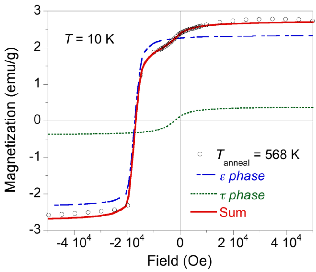 Metals 04 00008 g005 1024