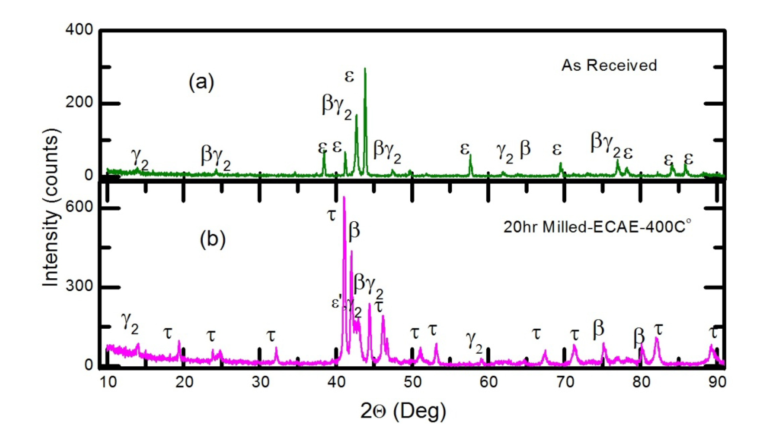 Metals 04 00020 g001