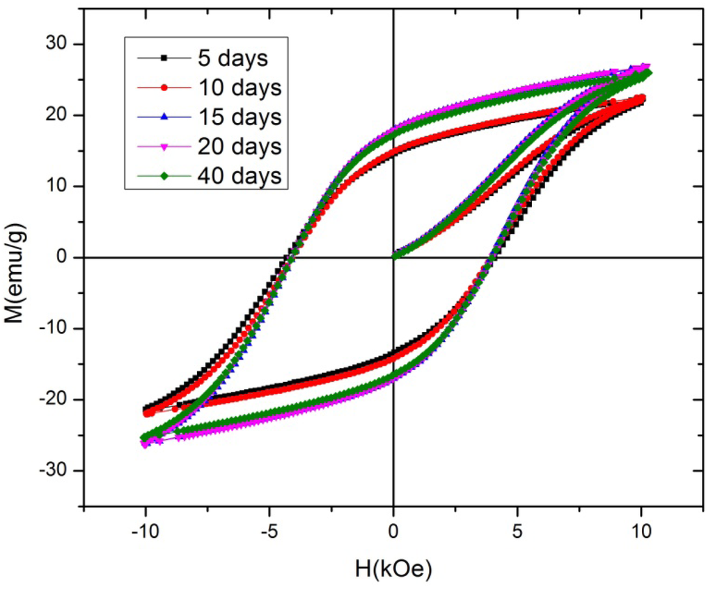 Metals 04 00020 g005 1024