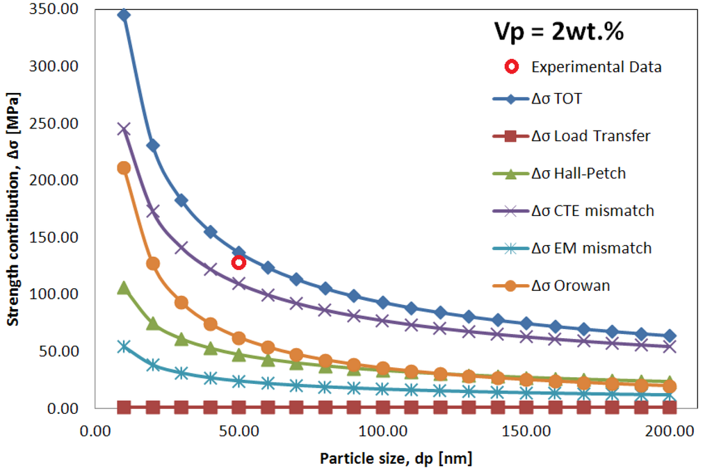 Metals 04 00065 g001 1024