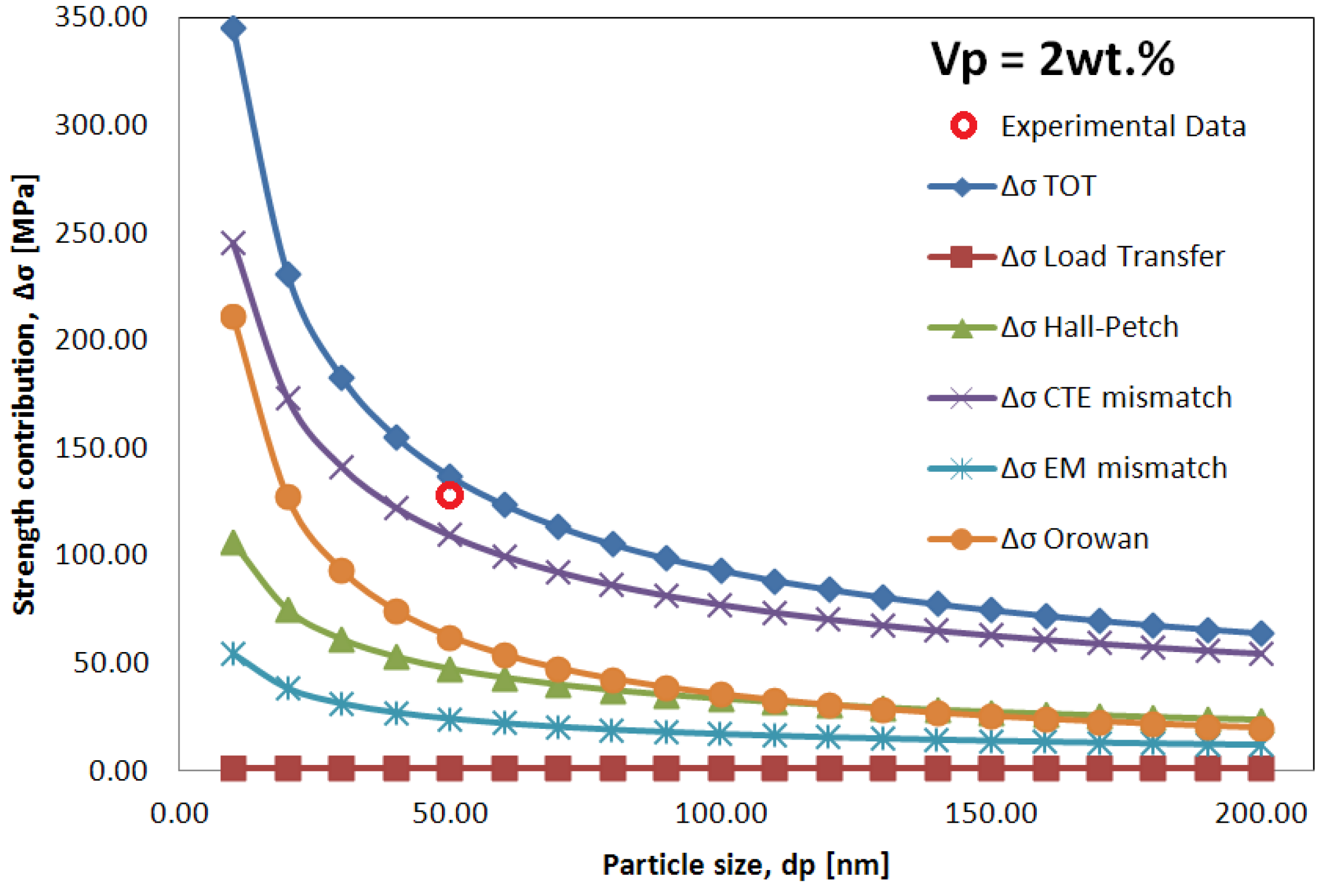Metals 04 00065 g001