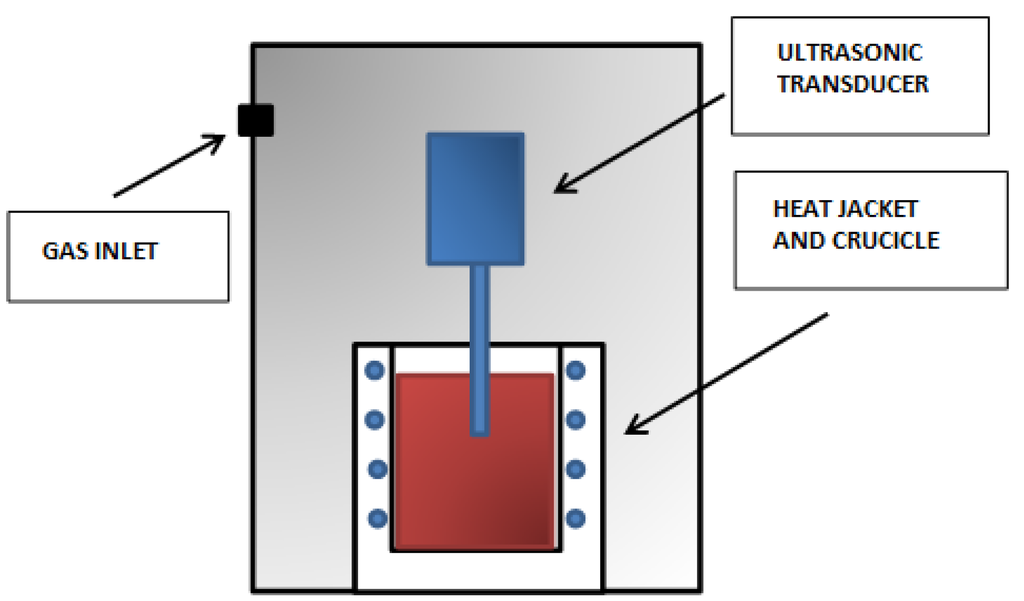 Metals 04 00065 g002 1024