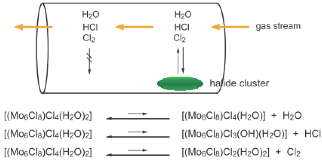Metals 04 00084 g003 1024