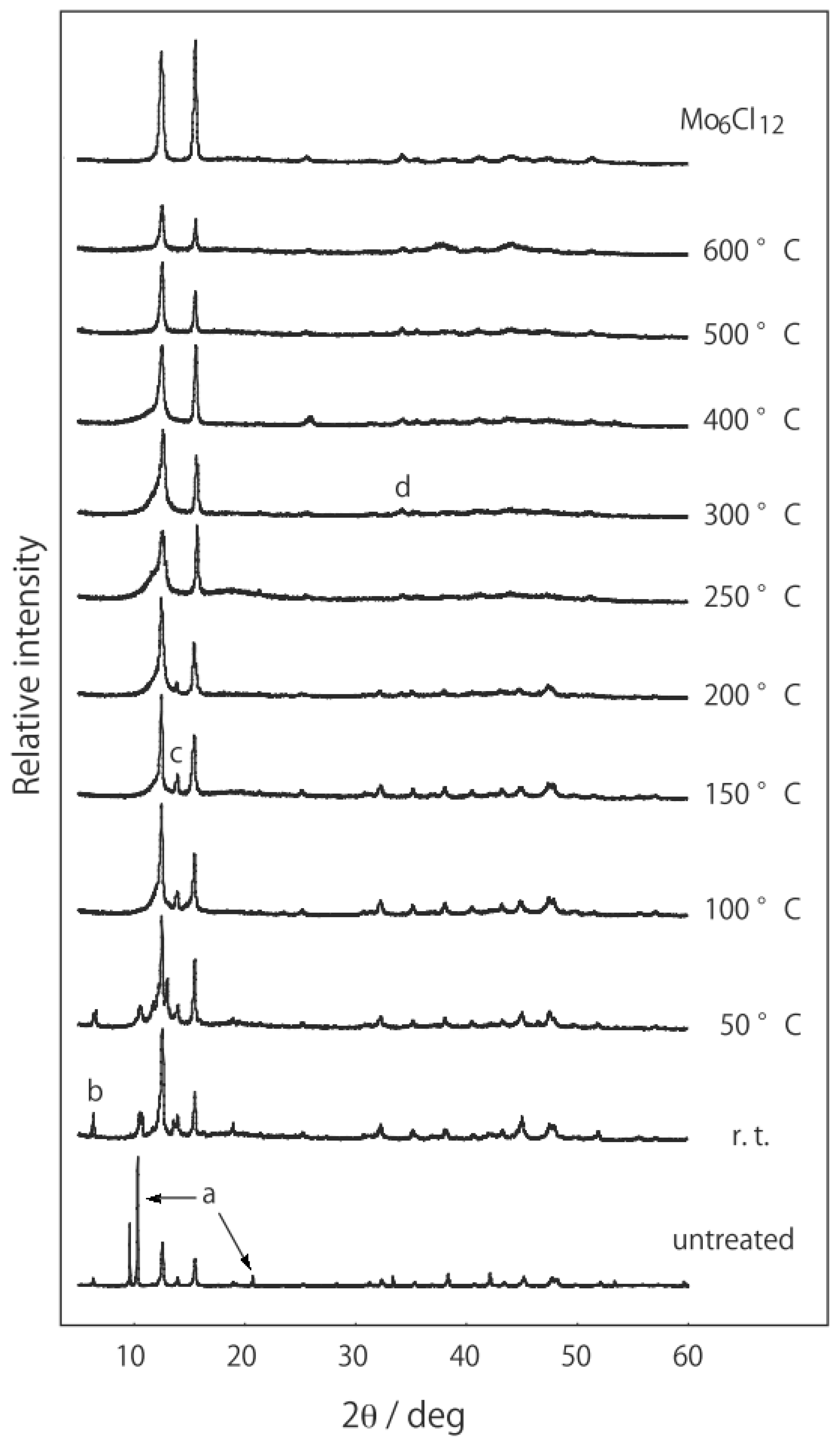 Metals 04 00084 g004