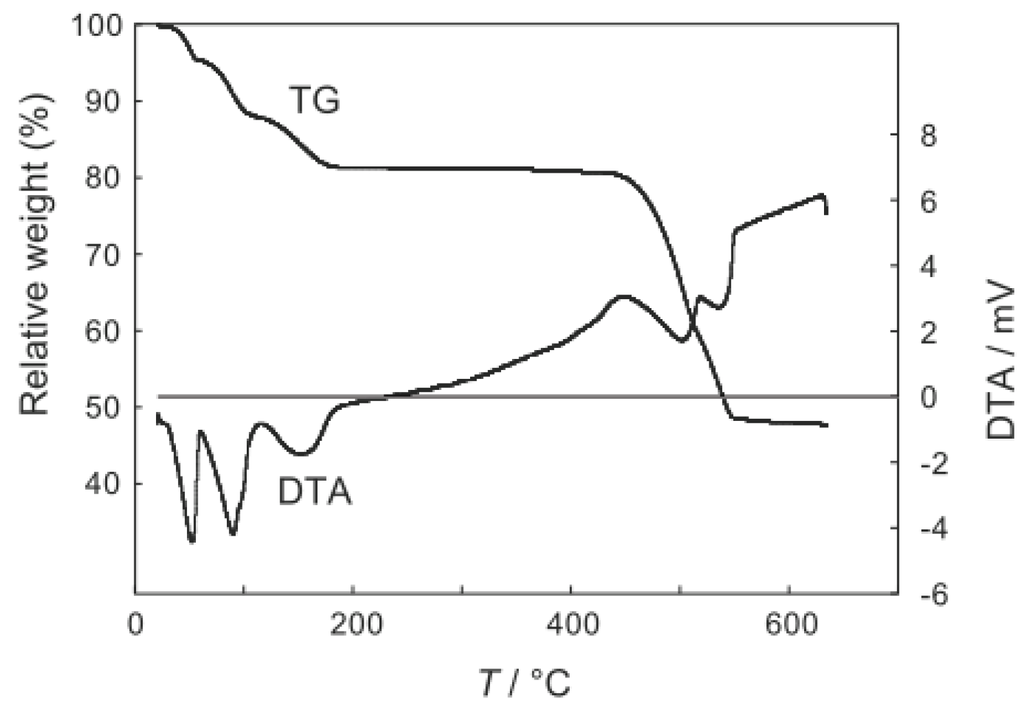 Metals 04 00084 g007 1024