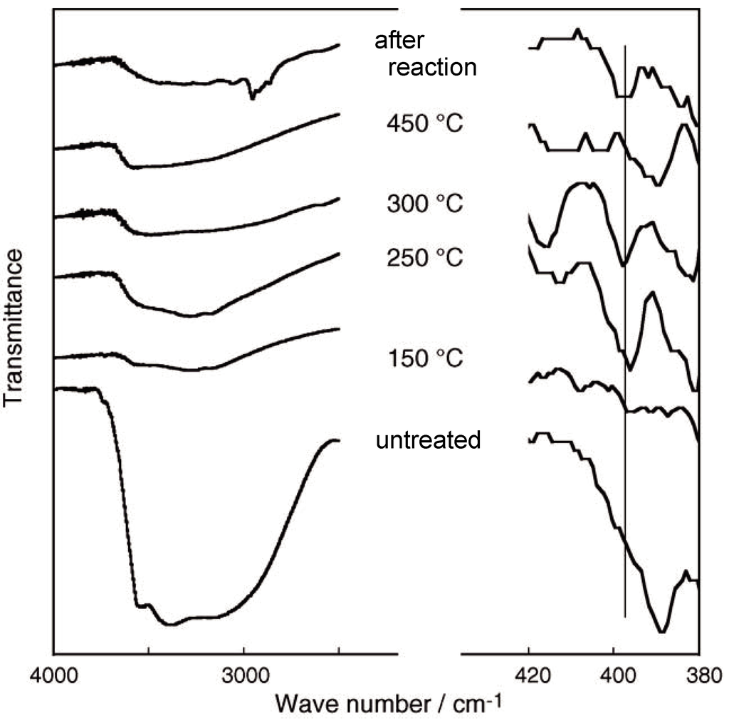 Metals 04 00084 g016 1024