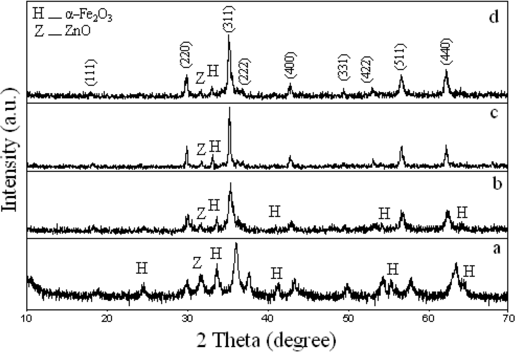 Metals 04 00118 g003 1024