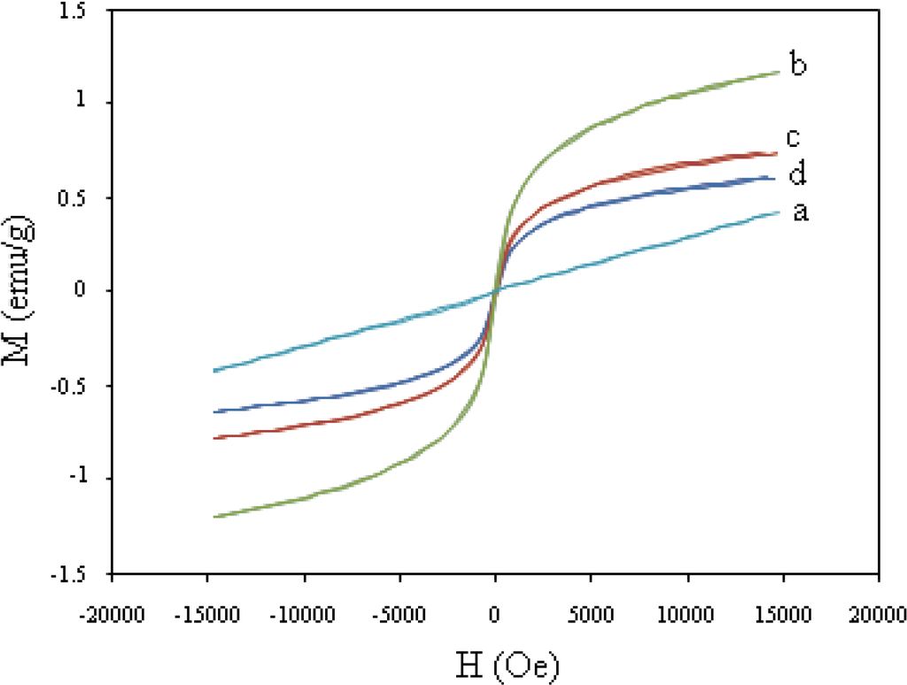 Metals 04 00118 g006 1024