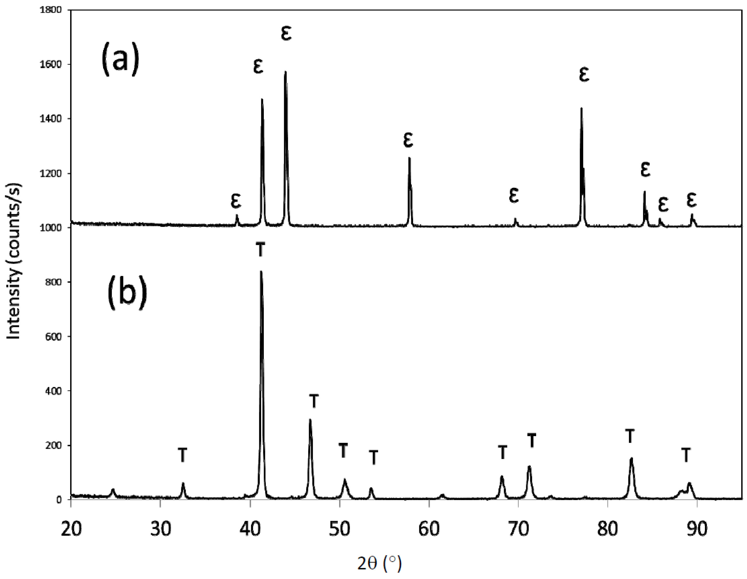 Metals 04 00130 g001