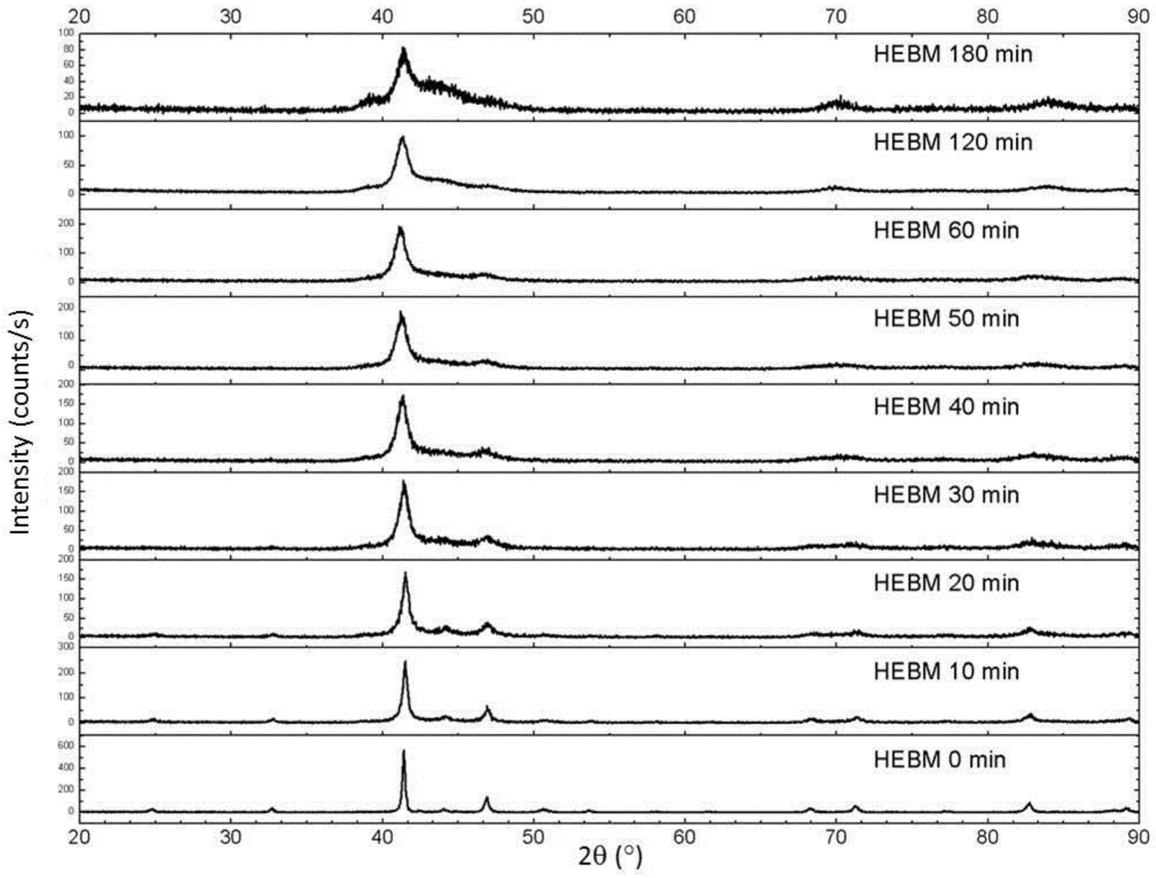 Metals 04 00130 g003