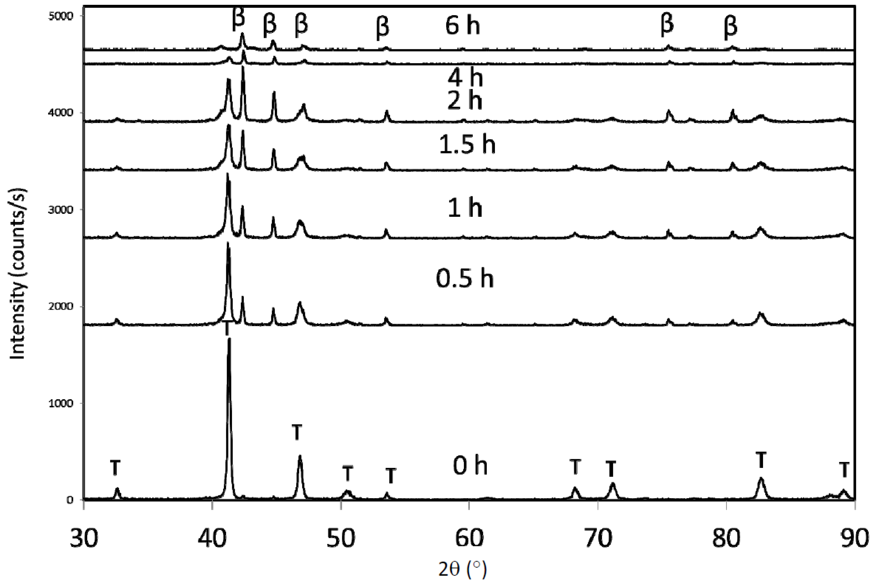 Metals 04 00130 g004