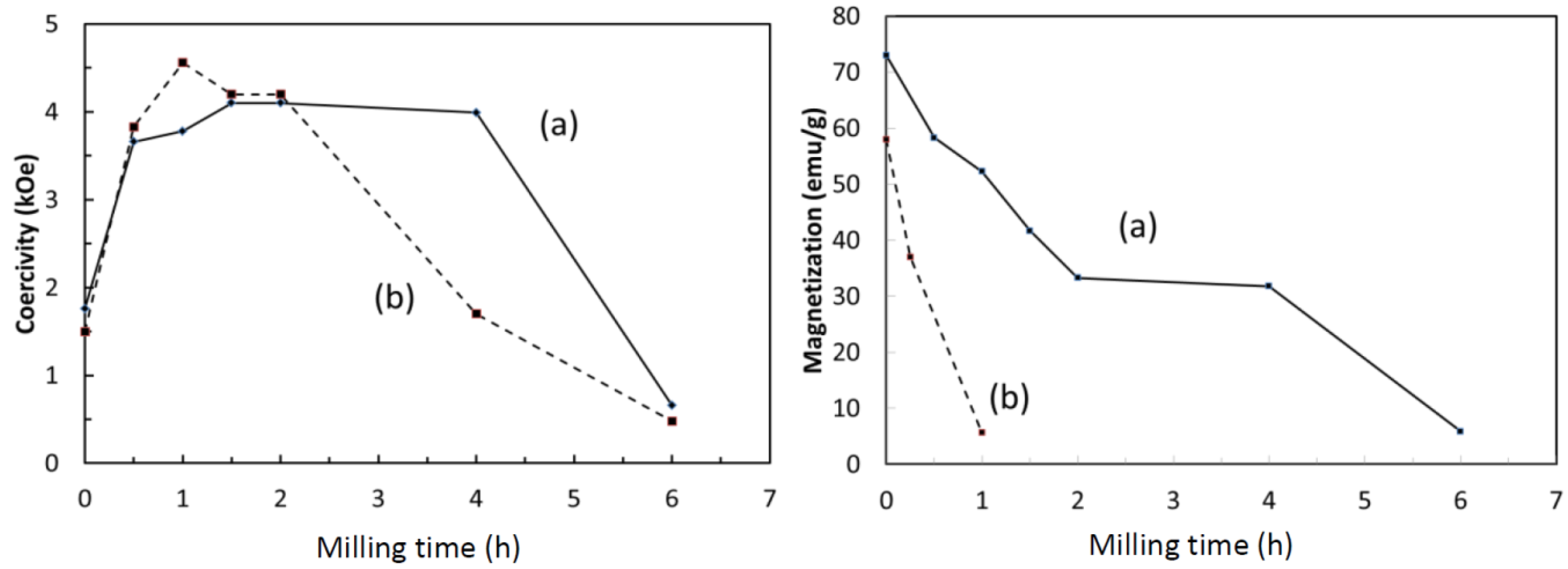 Metals 04 00130 g006