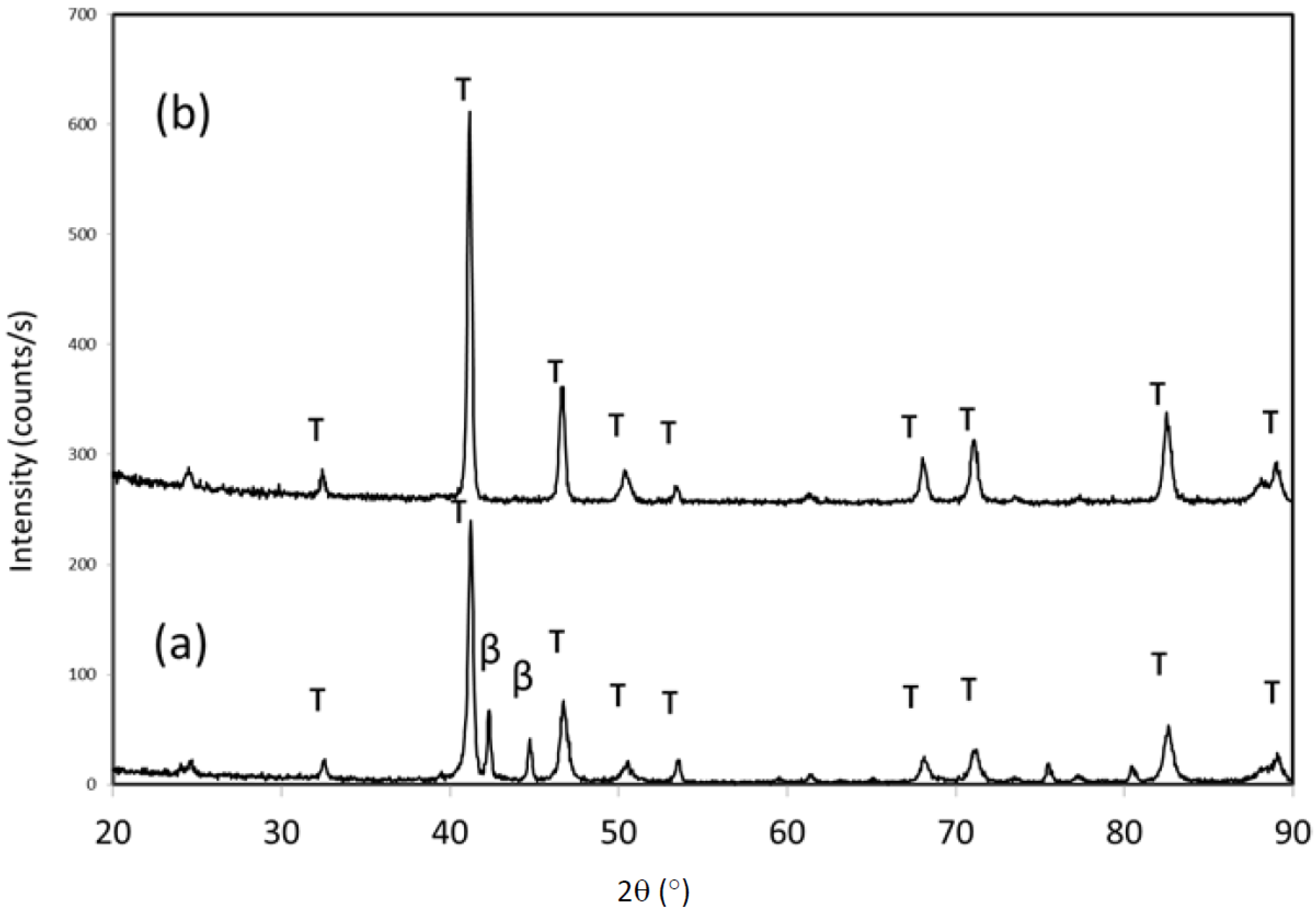 Metals 04 00130 g007