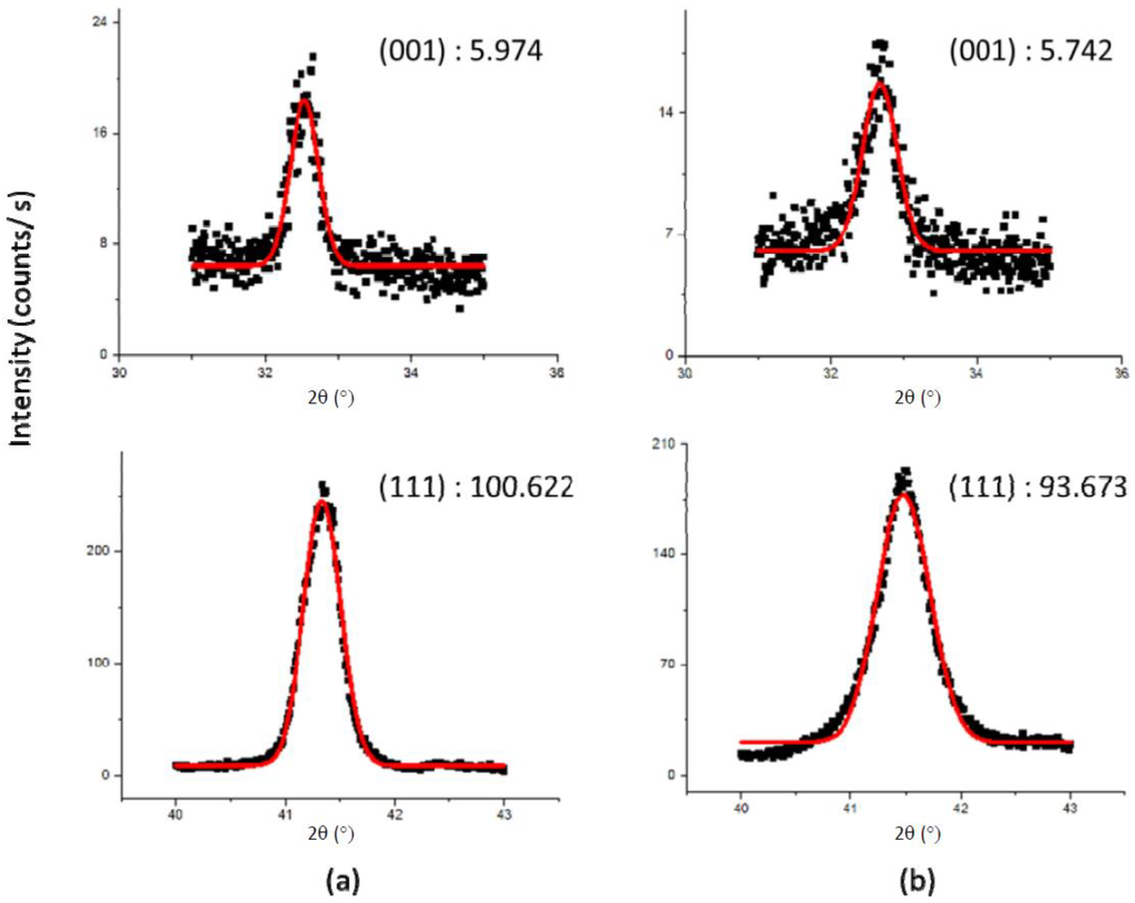 Metals 04 00130 g008 1024
