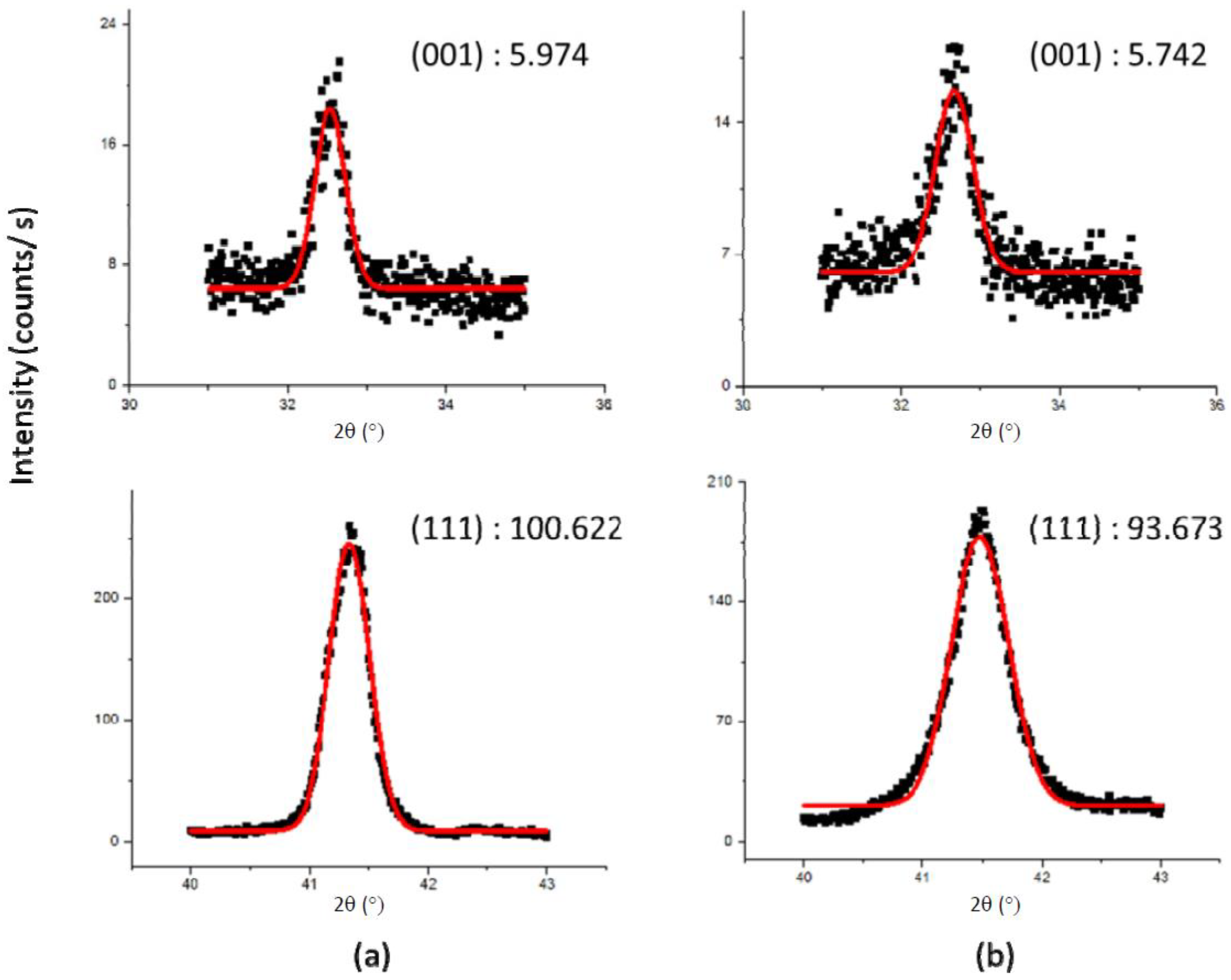 Metals 04 00130 g008