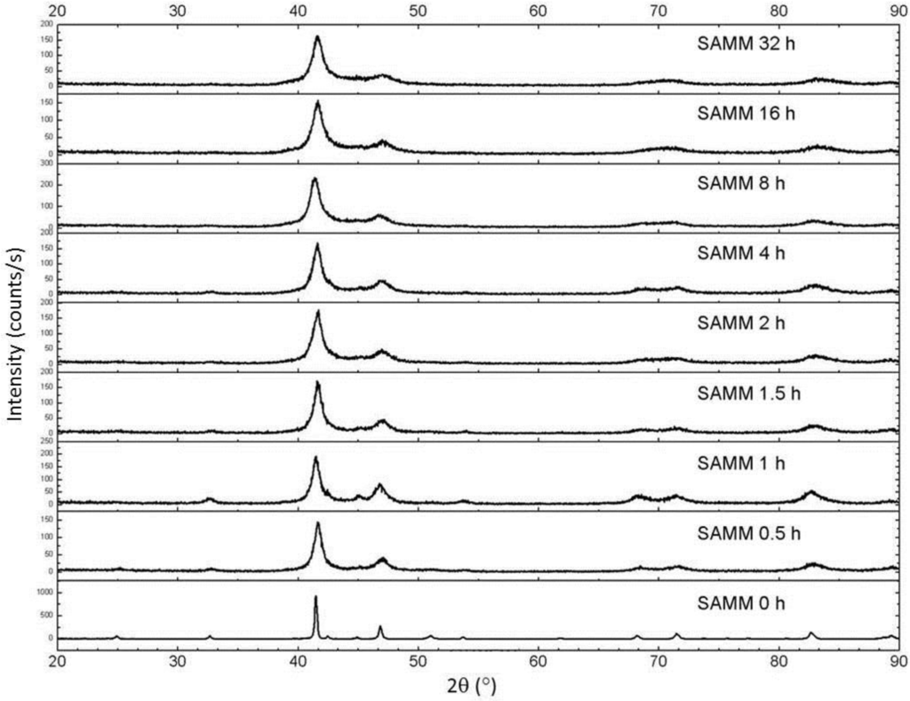 Metals 04 00130 g009 1024