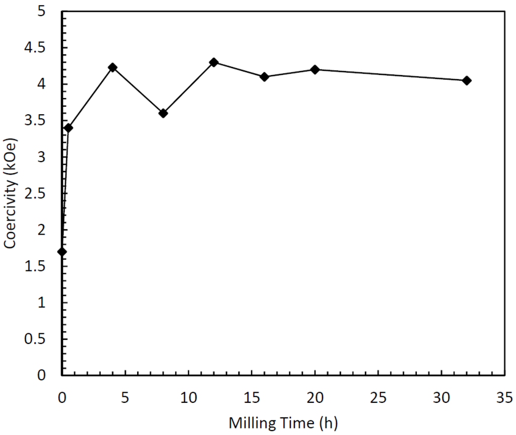 Metals 04 00130 g010 1024