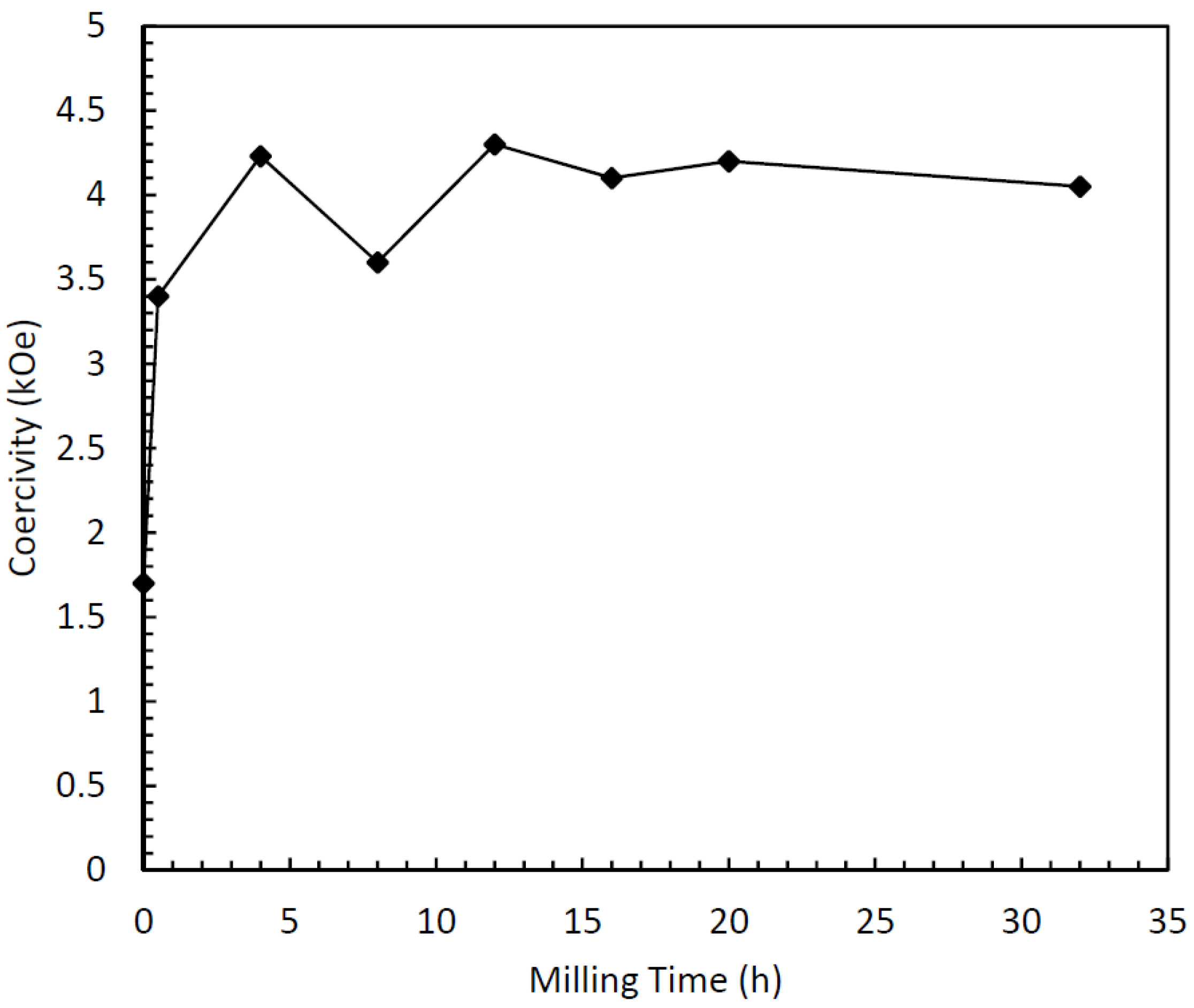 Metals 04 00130 g010