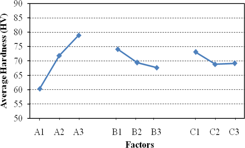 Metals 04 00141 g001 1024