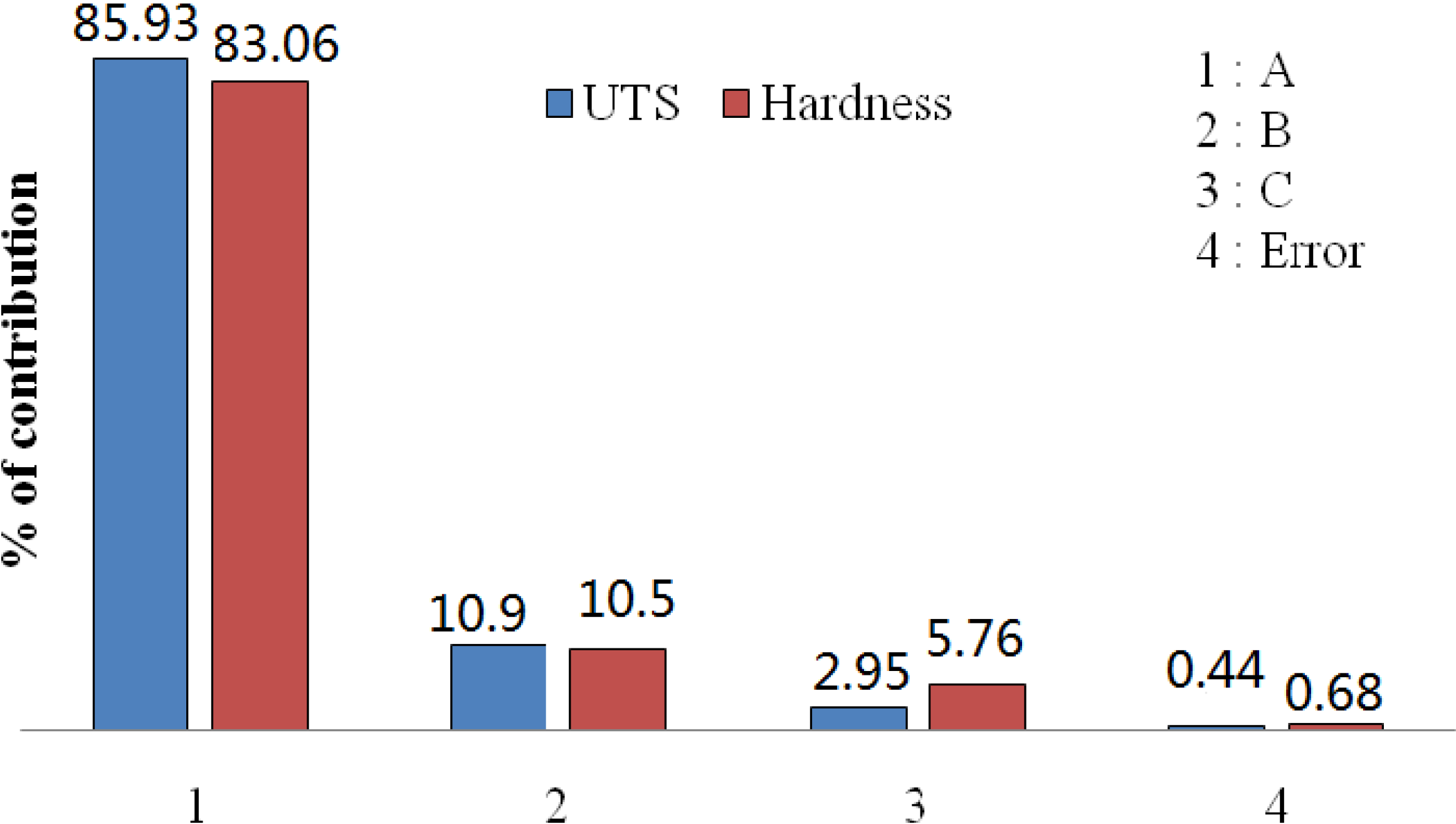 Metals 04 00141 g003