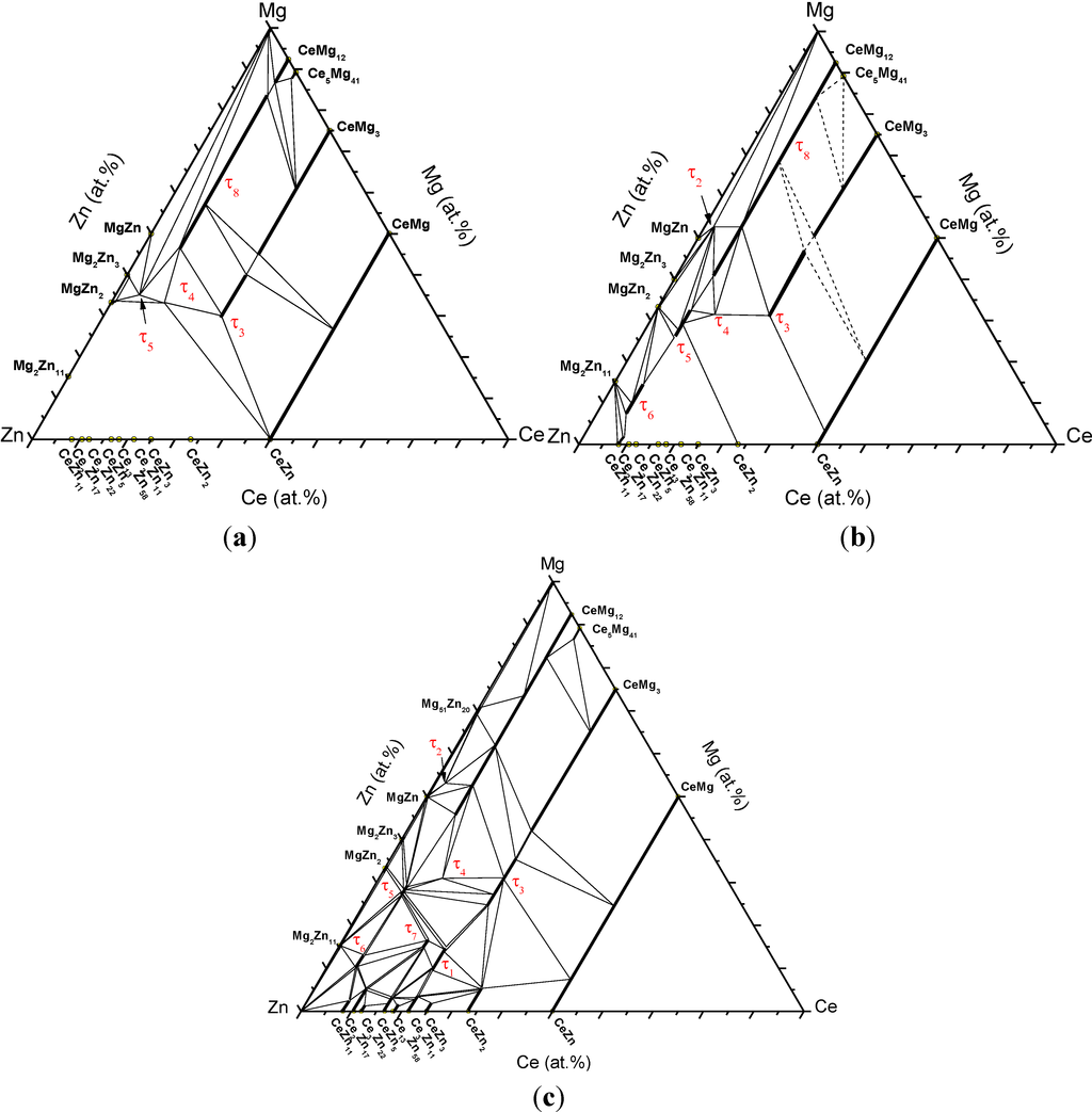 Metals 04 00168 g001 1024