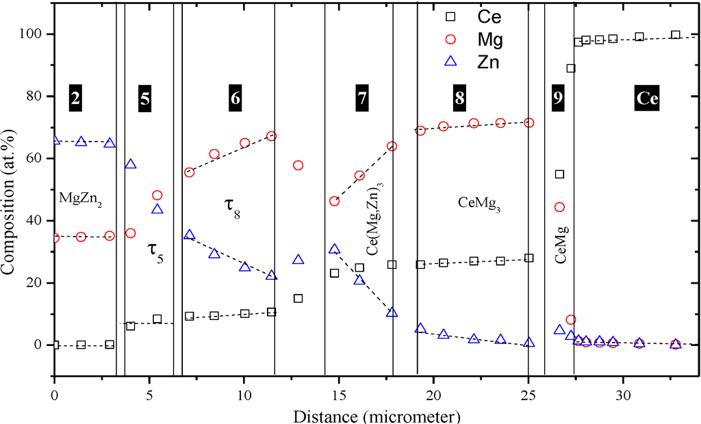 Metals 04 00168 g003 1024