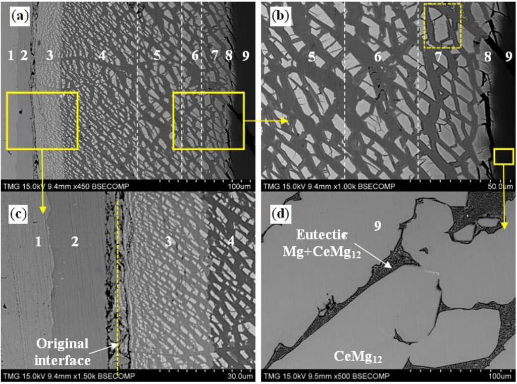 Metals 04 00168 g005 1024