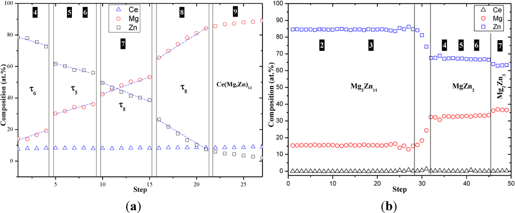 Metals 04 00168 g006 1024