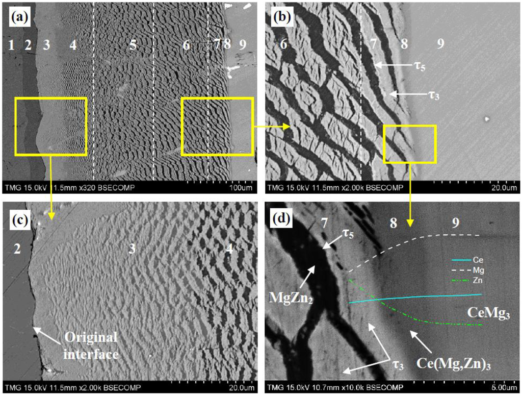 Metals 04 00168 g011 1024
